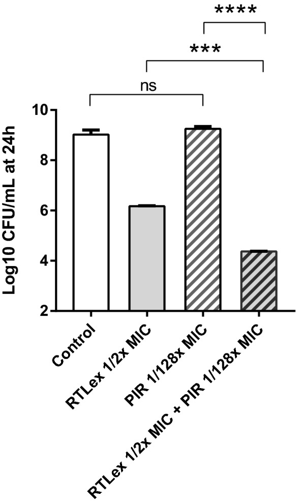 Figure 3