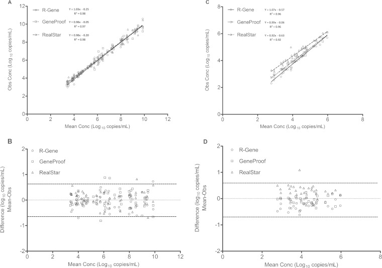 FIG 1