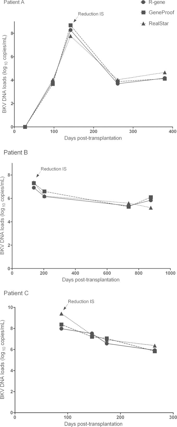 FIG 2