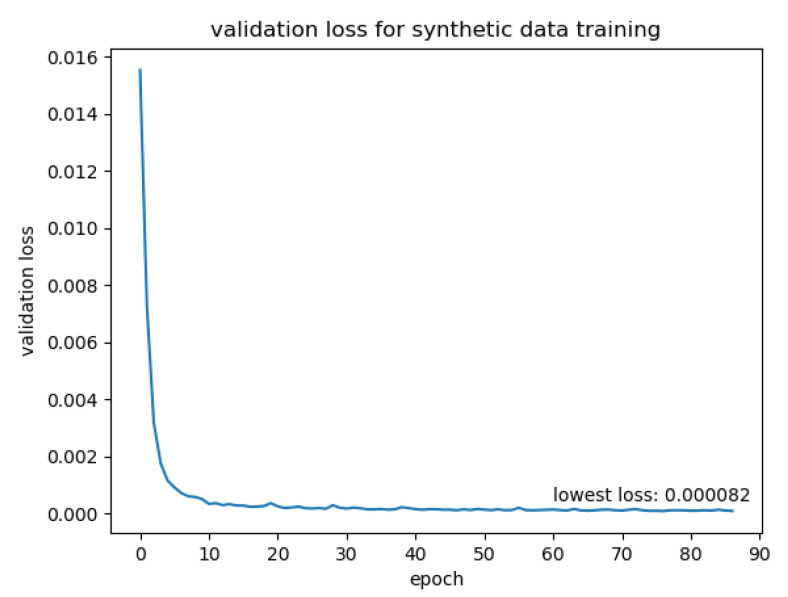 Figure 12