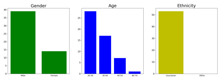 Figure 26