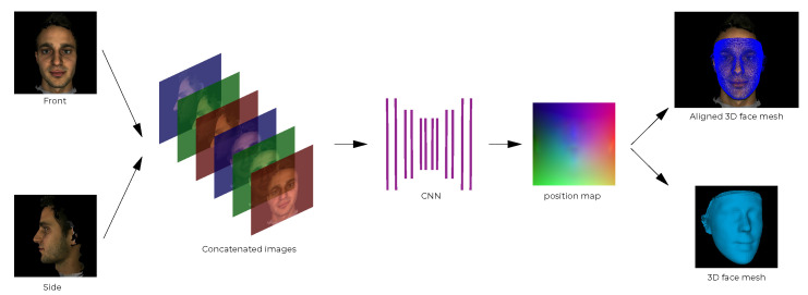 Figure 11