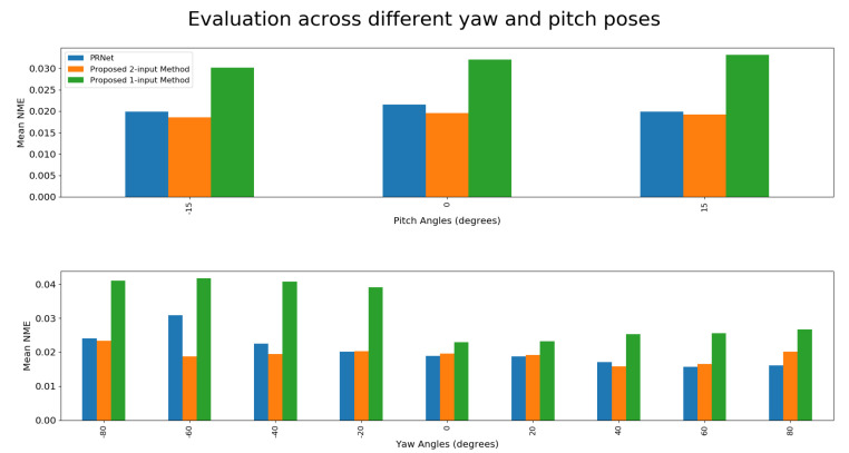 Figure 24