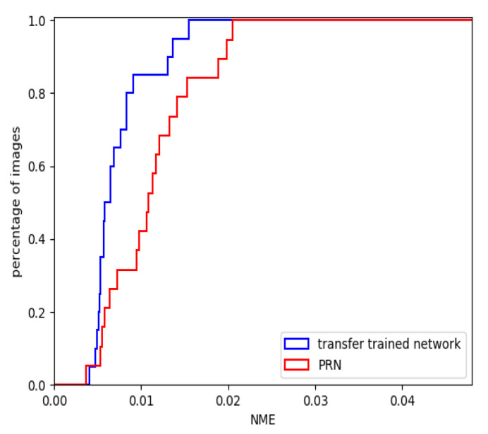 Figure 21