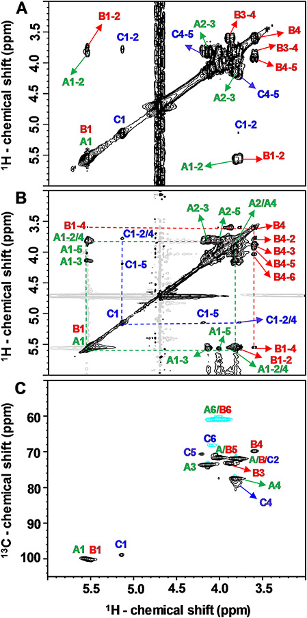 Fig. 4