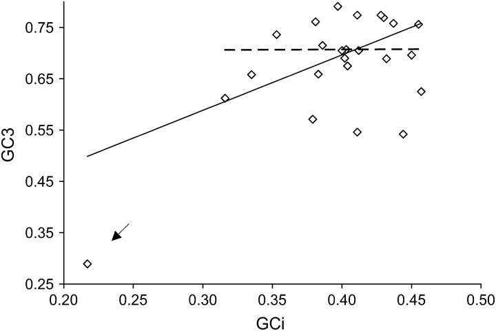 Figure 1.—