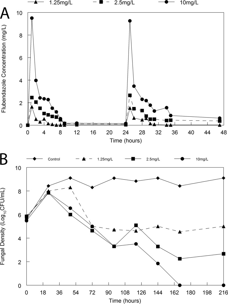 FIG 2