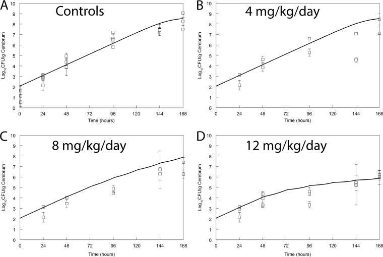 FIG 4