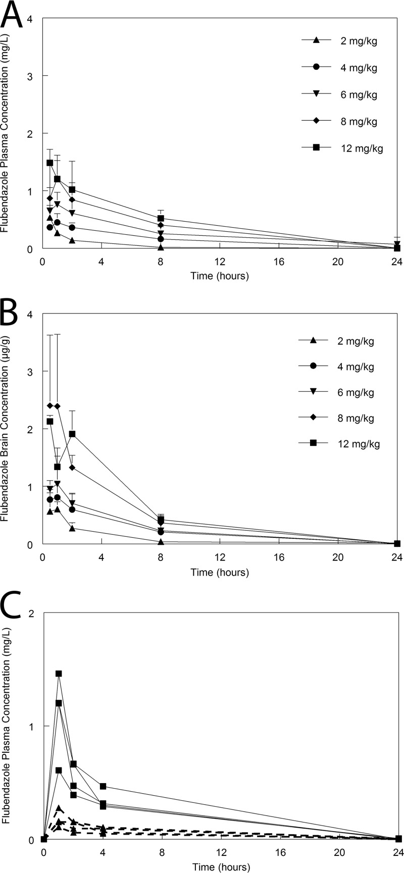 FIG 3