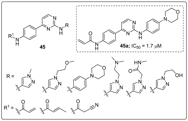 Figure 52