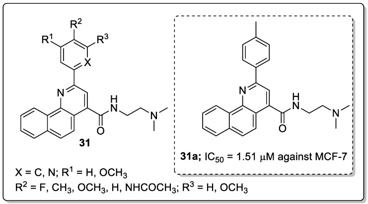 Figure 36