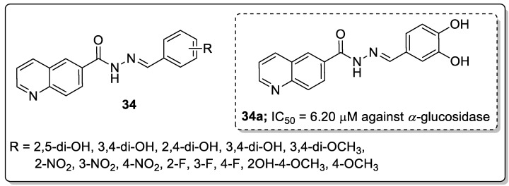 Figure 39