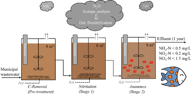 Image, graphical abstract