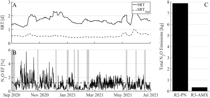 Fig 5