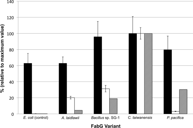 FIG 4