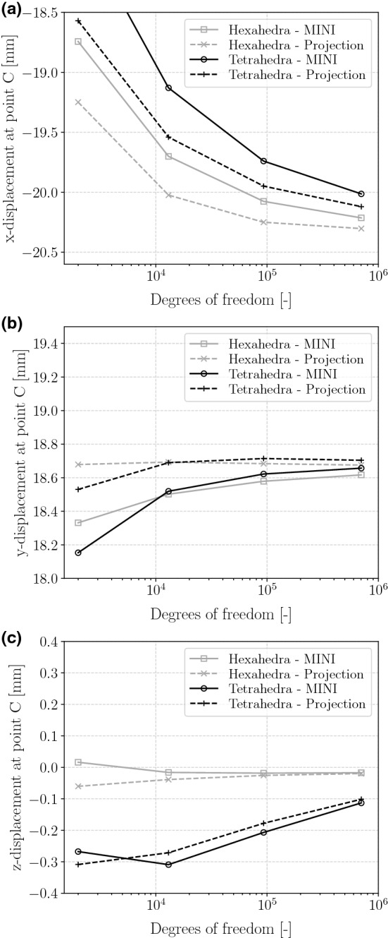 Fig. 10