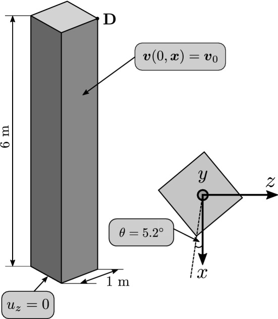 Fig. 14