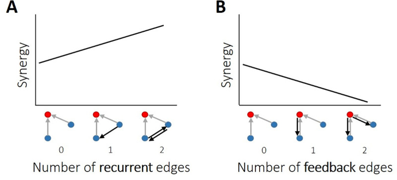 Fig 11