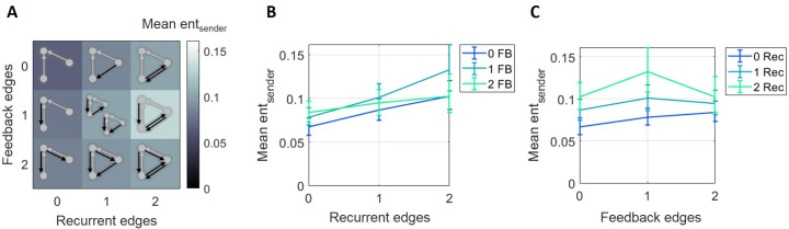 Fig 7