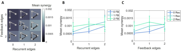 Fig 5