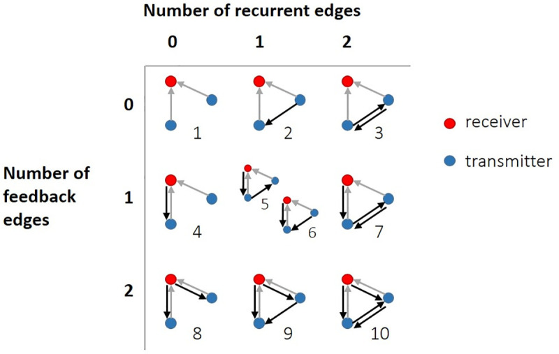 Fig 2