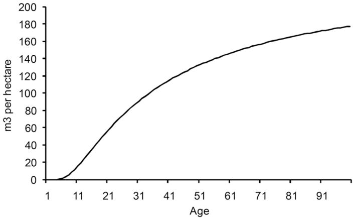 Fig A1