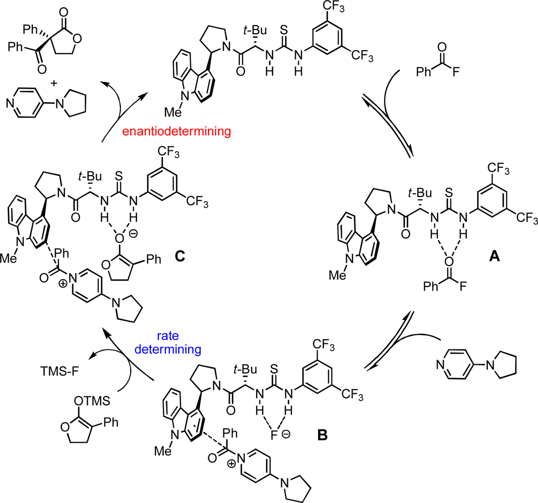 Scheme 3