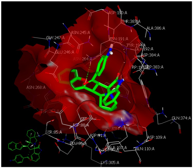 Figure 2