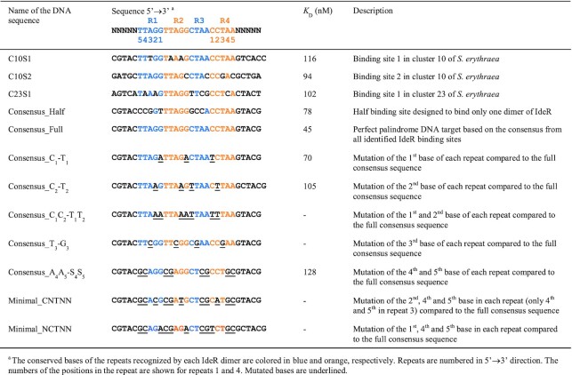 graphic file with name gkab711tbl2.jpg