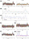 Figure 5: