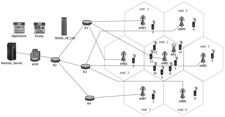 Figure 5