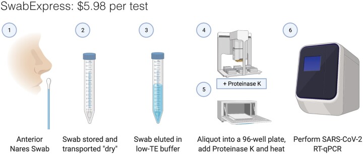 Fig. 4.