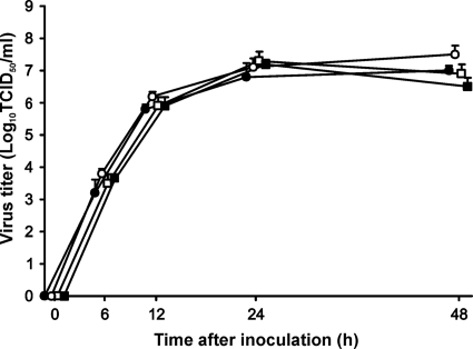 FIG. 2.