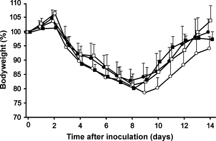 FIG. 3.