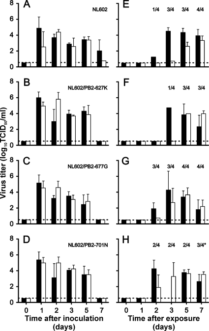 FIG. 6.