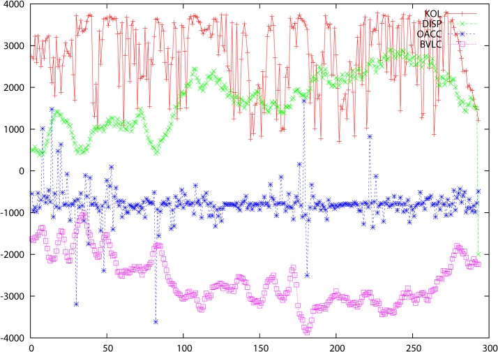 Fig 3