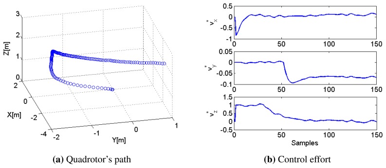 Figure 16