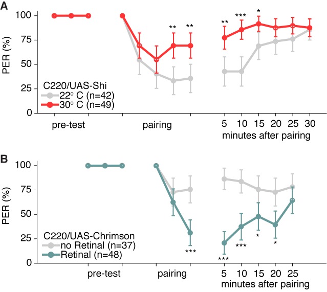 Figure 6—figure supplement 1.