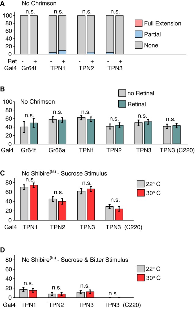 Figure 5—figure supplement 1.