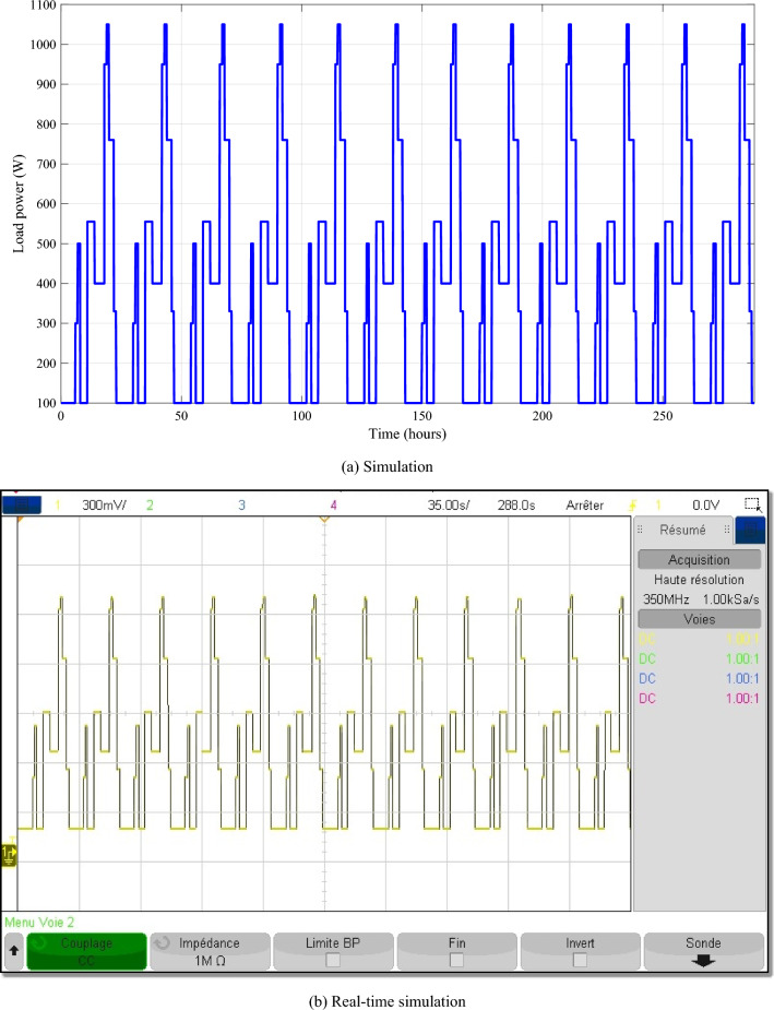 Figure 17