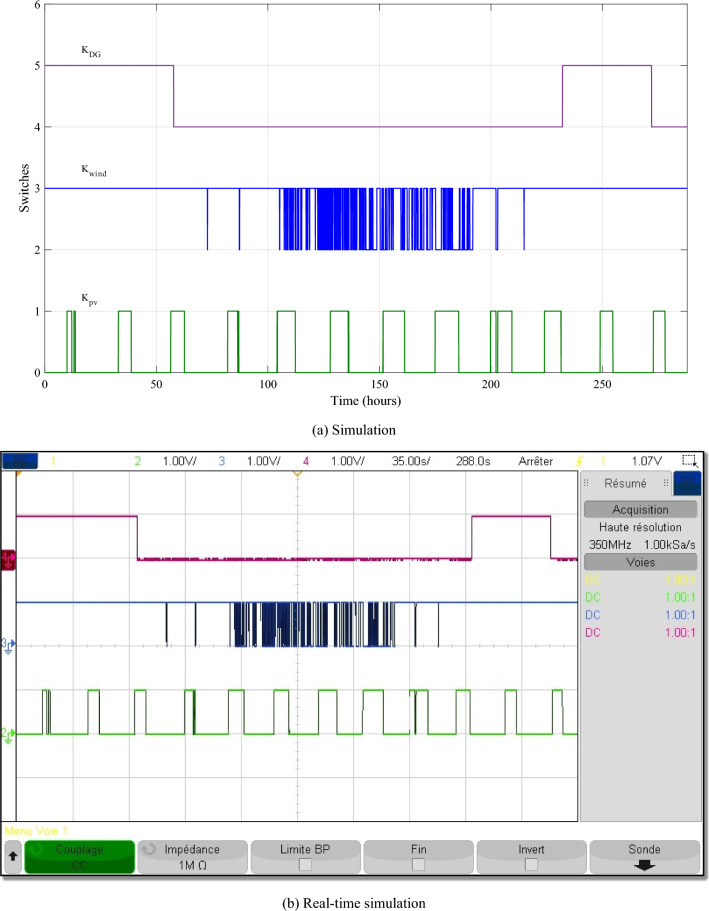 Figure 20