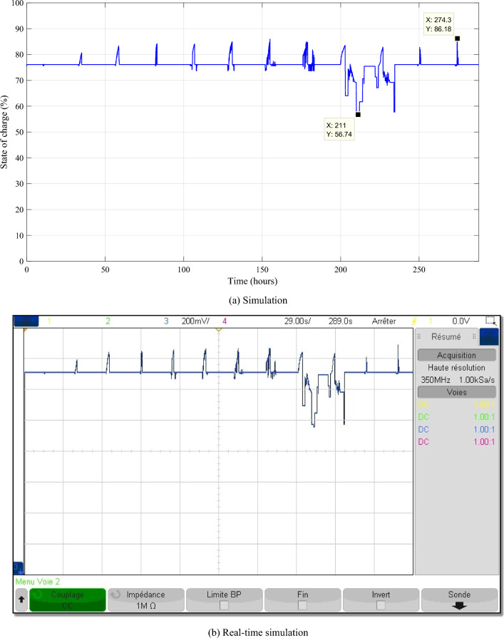 Figure 19