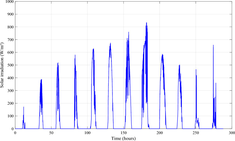 Figure 13