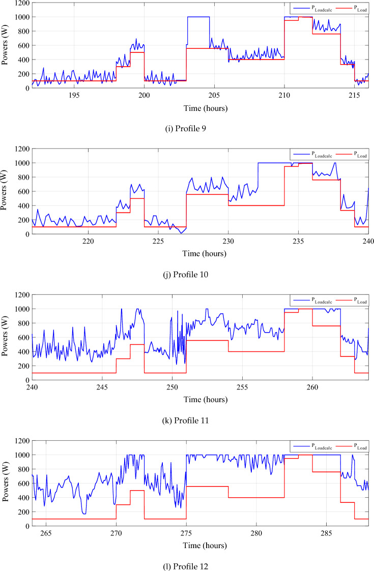 Figure 27