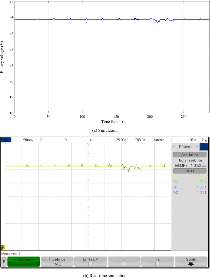 Figure 18