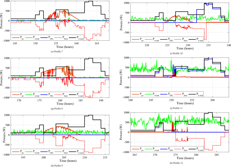 Figure 25