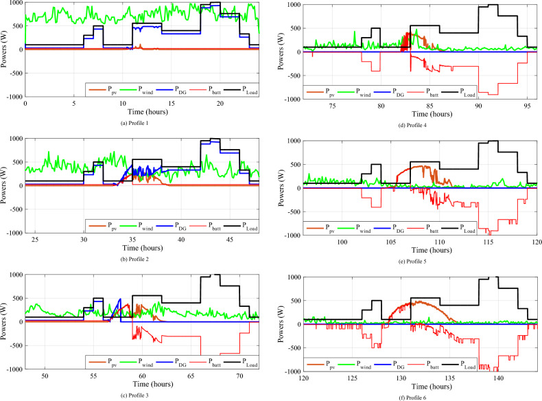 Figure 25