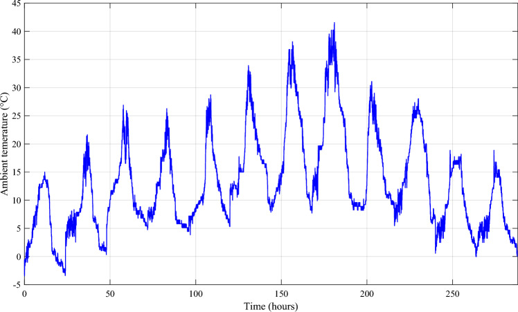 Figure 14