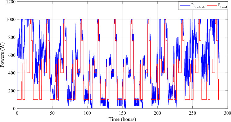 Figure 26