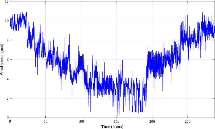 Figure 15